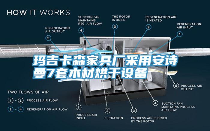 瑪吉卡森家具廠采用安詩曼7套木材烘干設備