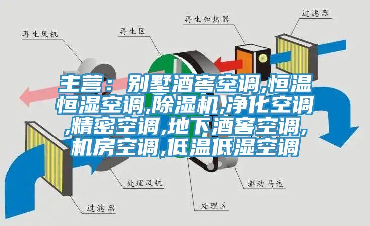 主營：別墅酒窖空調,恒溫恒濕空調,除濕機,凈化空調,精密空調,地下酒窖空調,機房空調,低溫低濕空調