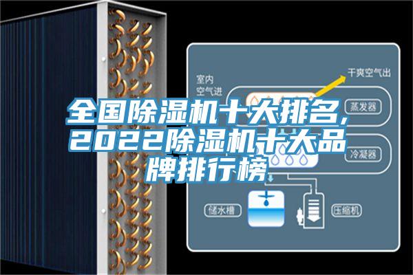 全國除濕機十大排名,2022除濕機十大品牌排行榜