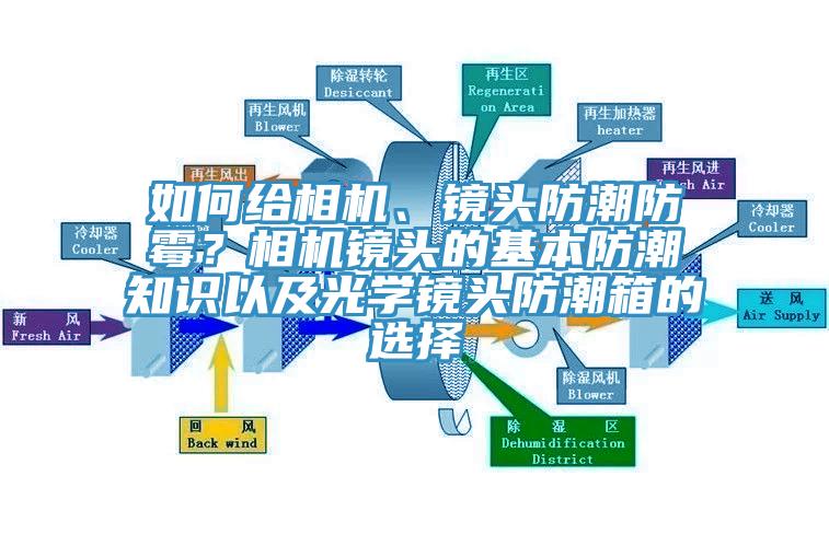 如何給相機、鏡頭防潮防霉？相機鏡頭的基本防潮知識以及光學鏡頭防潮箱的選擇