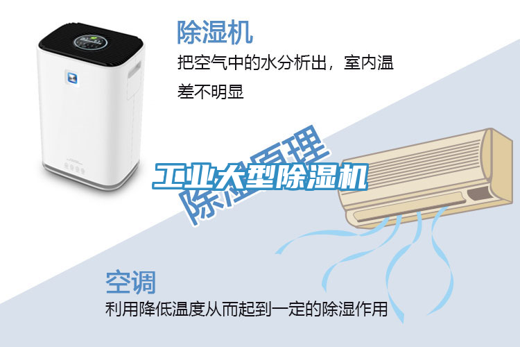 工業大型除濕機