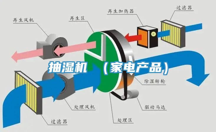 抽濕機(jī) （家電產(chǎn)品）