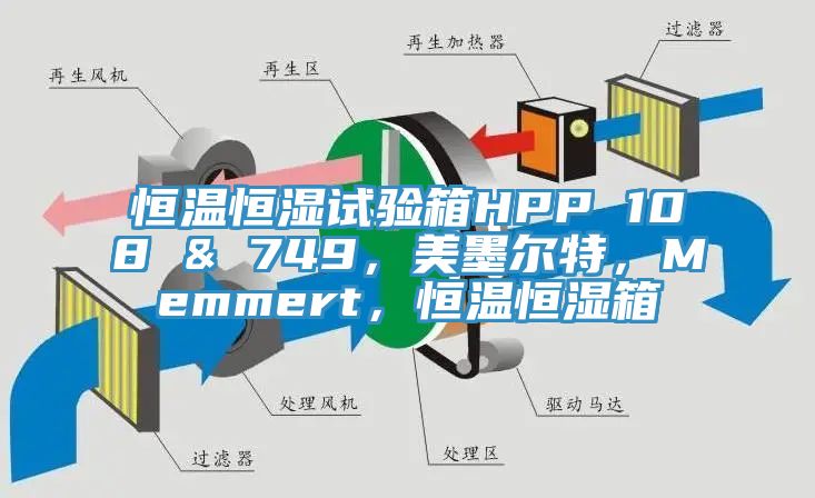 恒溫恒濕試驗箱HPP 108 & 749,美墨爾特,Memmert,恒溫恒濕箱