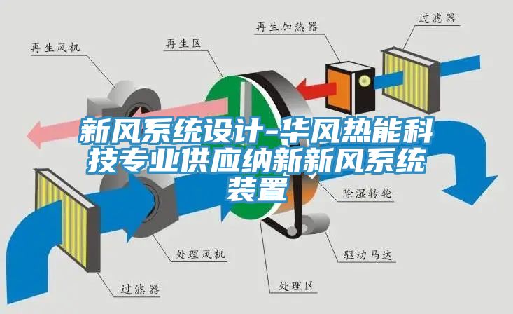 新風系統設計-華風熱能科技專業供應納新新風系統裝置