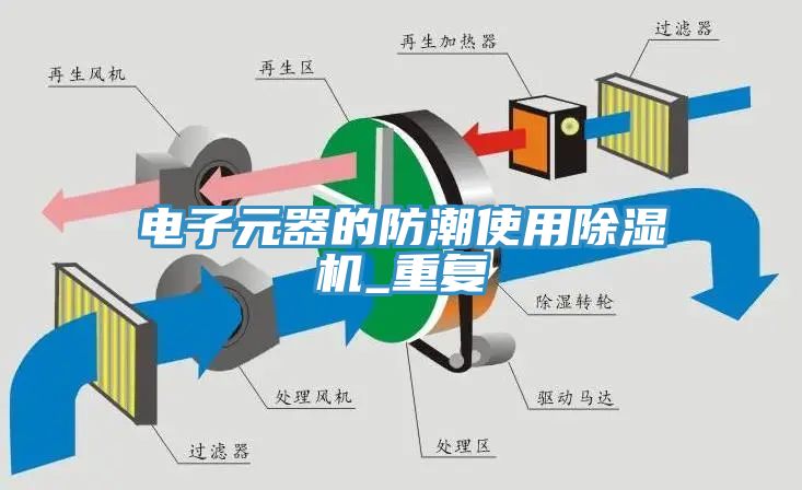 電子元器的防潮使用除濕機_重復