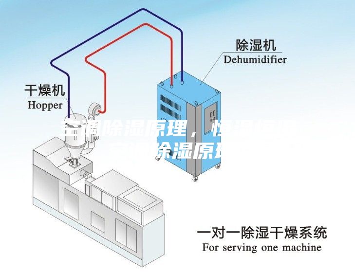 空調除濕原理，恒溫恒濕空調除濕原理？