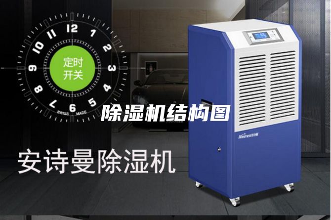 除濕機結構圖