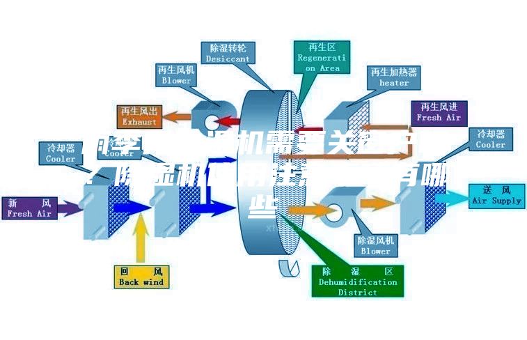 雨季開除濕機需要關窗戶嗎？除濕機使用注意事項有哪些