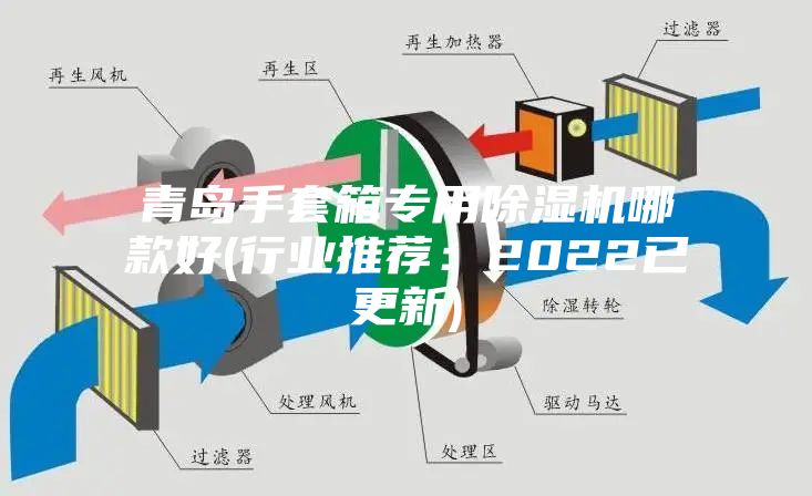 青島手套箱專用除濕機(jī)哪款好(行業(yè)推薦:2022已更新)