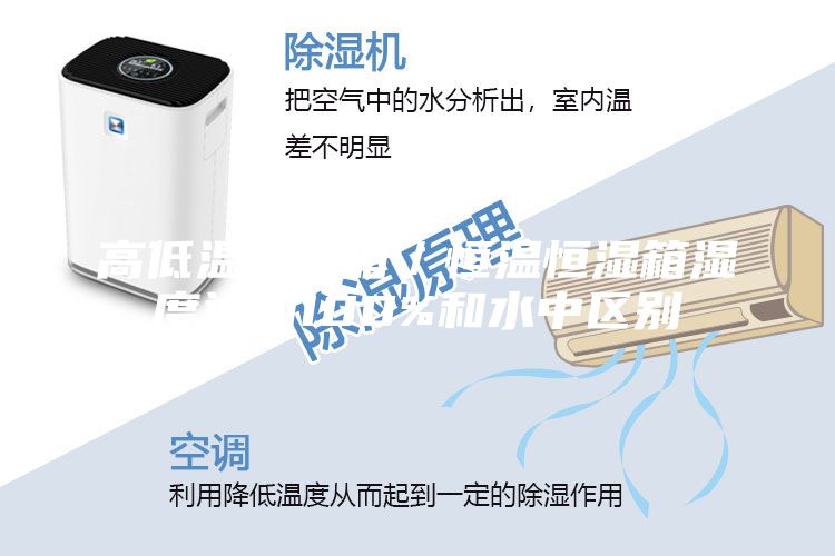 高低溫試驗箱/恒溫恒濕箱濕度達(dá)到100%和水中區(qū)別